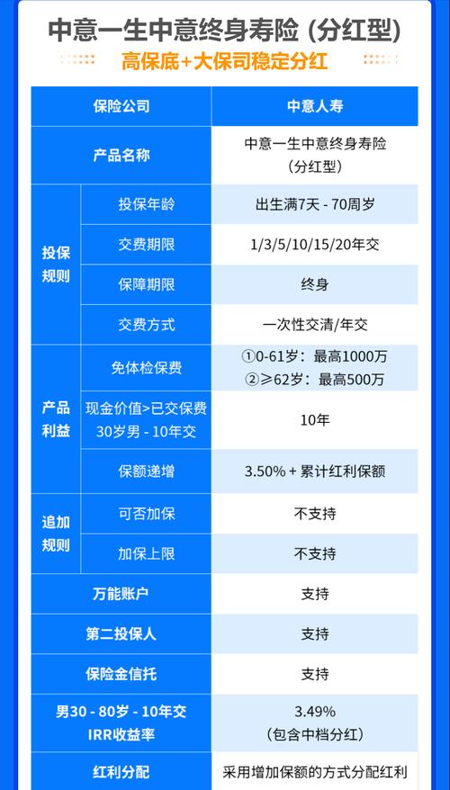 中国人寿保险分红，中国人寿保险分红险多久能拿回本金