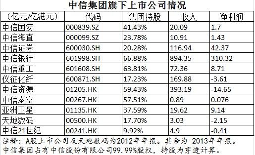 st中葡股票 - st中葡股票售后回租 st中葡股票 - st中葡股票售后回租