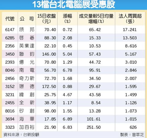 st中葡股票 - st中葡股票售后回租 st中葡股票 - st中葡股票售后回租