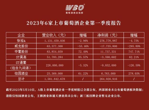 st中葡股票 - st中葡股票售后回租 st中葡股票 - st中葡股票售后回租