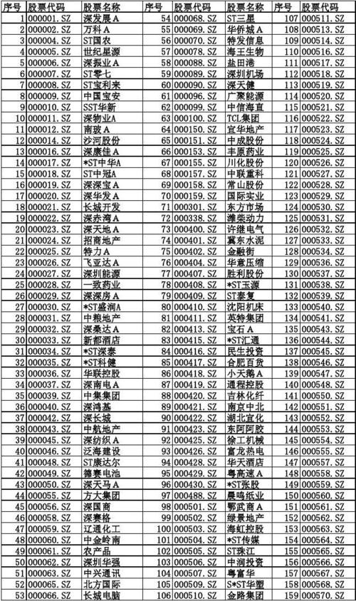 st中葡股票 - st中葡股票售后回租 st中葡股票 - st中葡股票售后回租