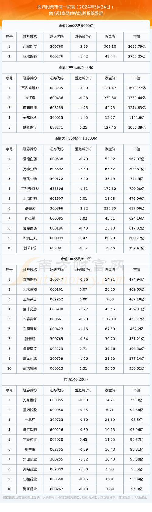翰宇药业股票(翰宇药业股票行情) 翰宇药业股票(翰宇药业股票行情)