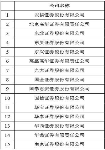 证监会严禁伞形信托，信托伞形账户安全吗