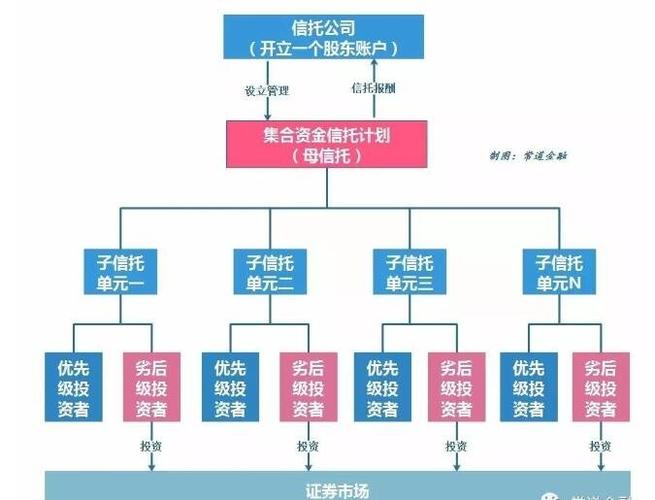 证监会严禁伞形信托，信托伞形账户安全吗