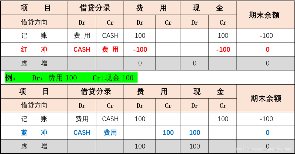 证监会严禁伞形信托，信托伞形账户安全吗