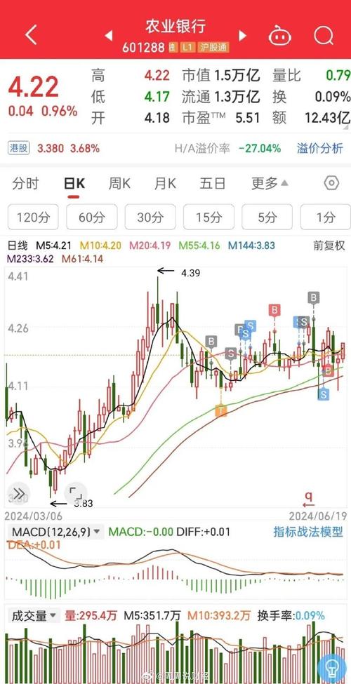 农行股票行情(农行股票行情走势) 农行股票行情(农行股票行情走势)