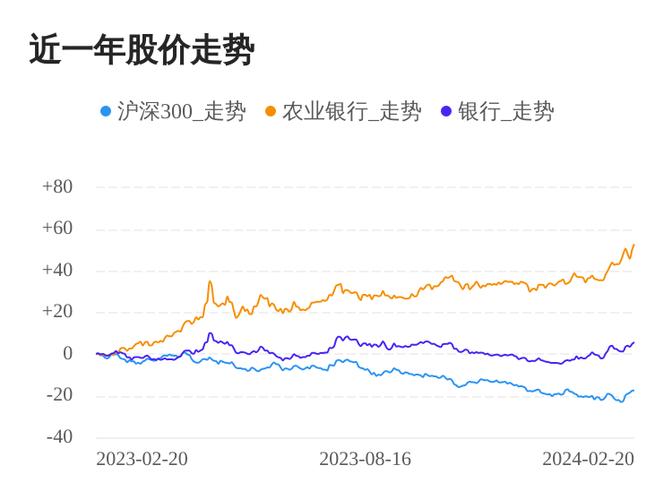 农行股票行情(农行股票行情走势) 农行股票行情(农行股票行情走势)