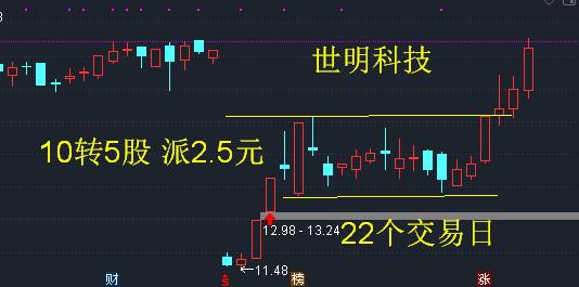 漫步者股票(002351漫步者股票) 漫步者股票(002351漫步者股票)