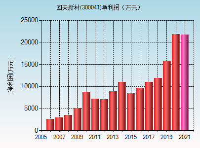 股票300041，股票3000点什么意思