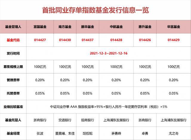 货币基金排名榜（货币型基金收益排名一览表）