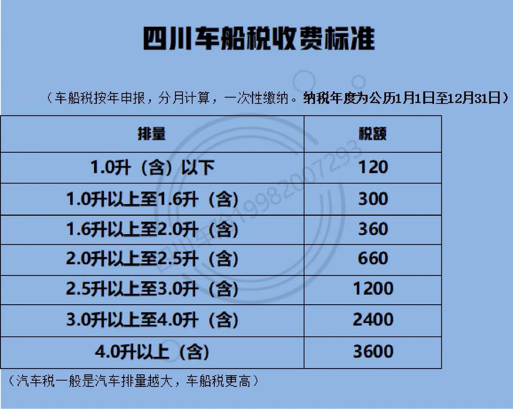 车船使用税怎么交 - 车船使用税怎么交在哪交