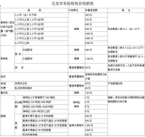 车船使用税怎么交 - 车船使用税怎么交在哪交