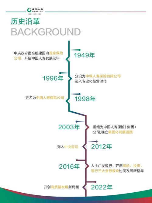 人寿保险有限公司（工银安盛人寿保险有限公司）