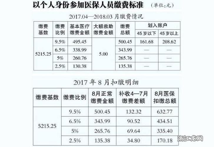 工伤保险缴费（工伤保险缴费基数与实际工资）