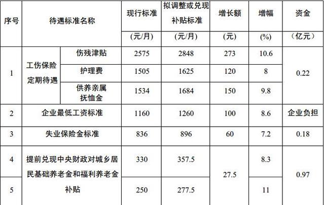 工伤保险缴费（工伤保险缴费基数与实际工资）