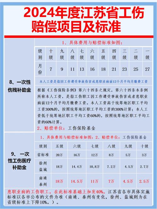 工伤保险缴费（工伤保险缴费基数与实际工资）