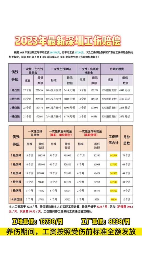 工伤保险缴费（工伤保险缴费基数与实际工资）