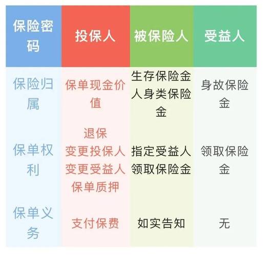 投保人被保险人（投保人被保险人受益人可以变更吗）