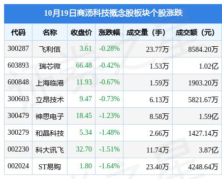 600187股票 - 600187股票行情