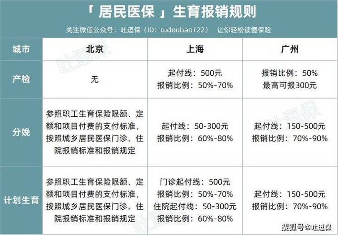 生育险报销标准，生育险要交满多少个月才可以报销