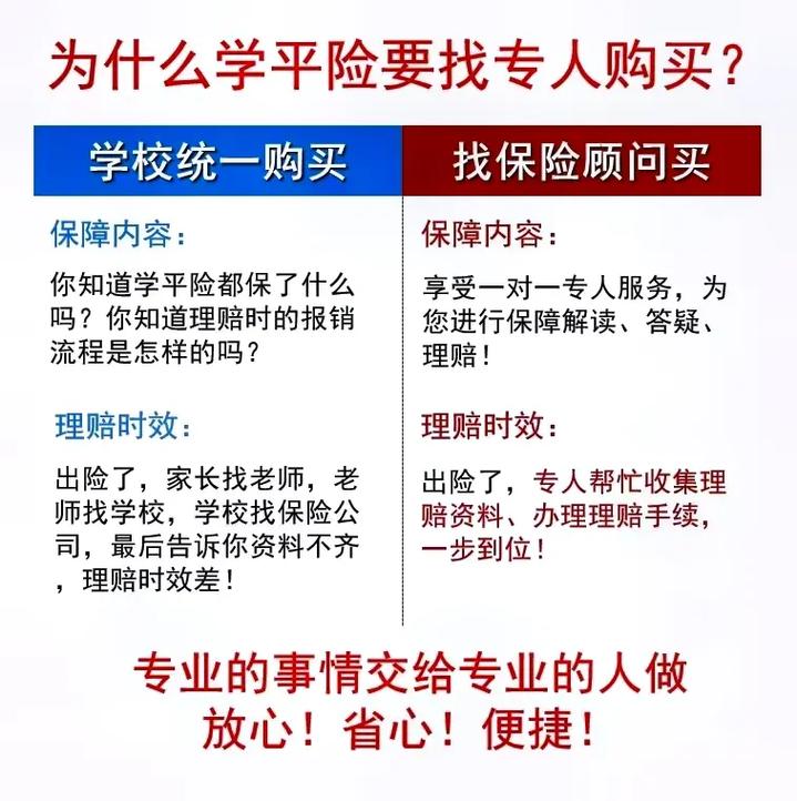 学平险是什么，学平险强制购买吗