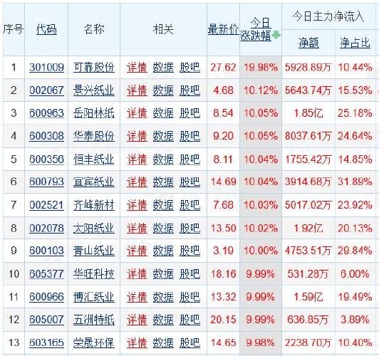 青山纸业股票,青山纸业股票代码 青山纸业股票,青山纸业股票代码