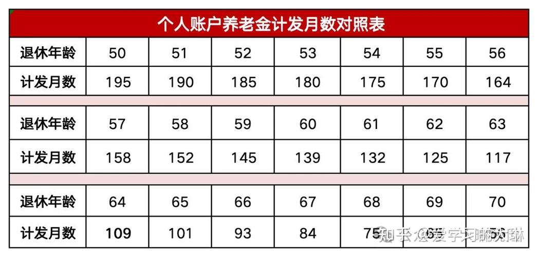 养老保险缴费基数什么意思 - 养老保险在哪里交费