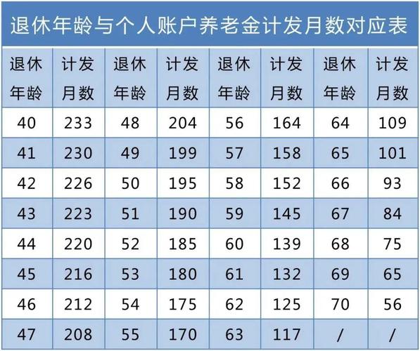 养老保险缴费基数什么意思 - 养老保险在哪里交费