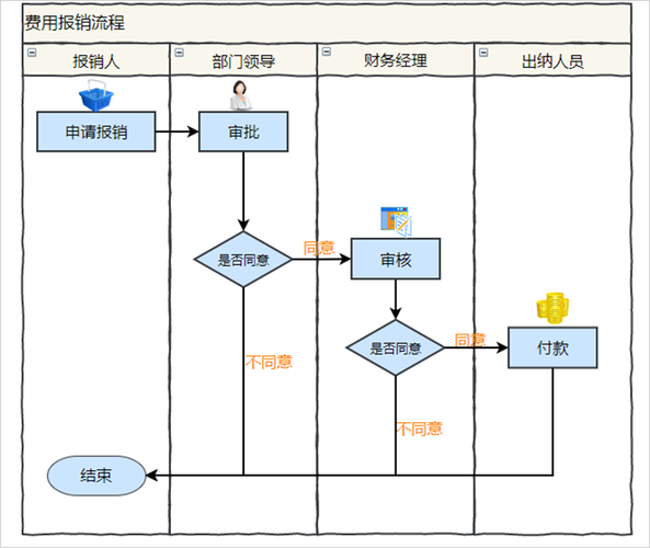 新农合报销流程图，新农合报销流程图片