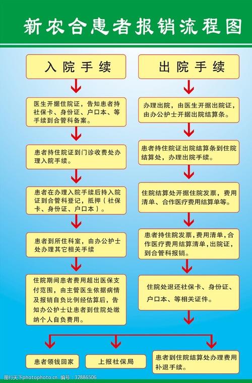 新农合报销流程图，新农合报销流程图片