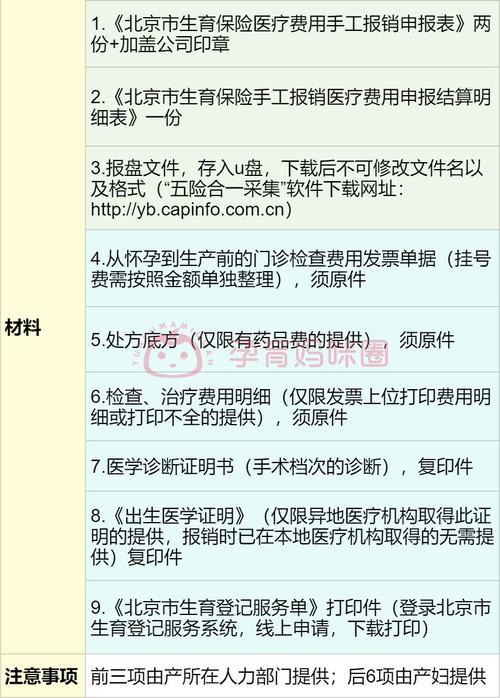 生育保险报销材料，生育保险报销材料丢了可以补吗