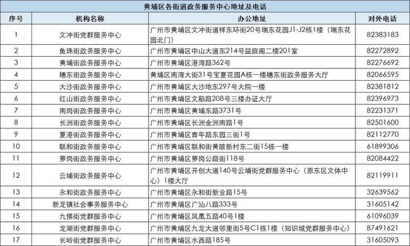 广州社会保障局（广州社会保障局地址）