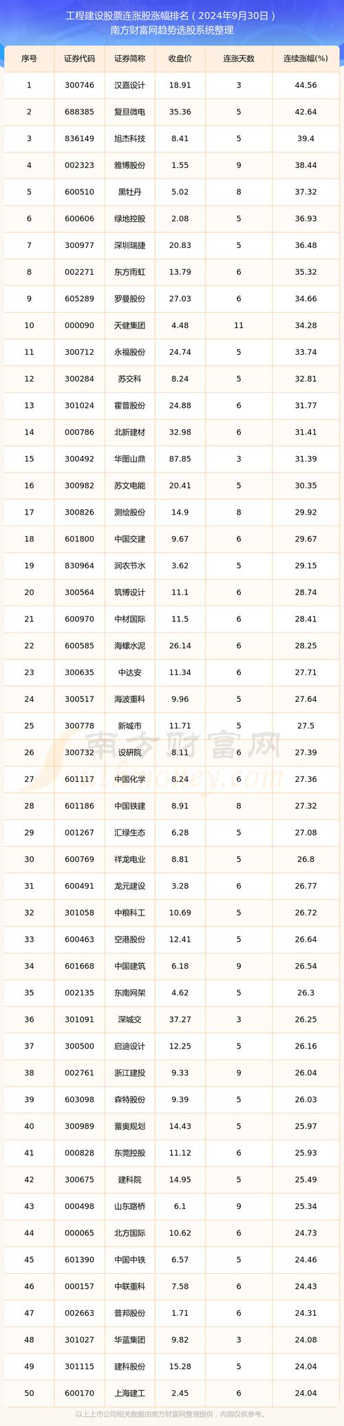 东华科技股票,东华科技股票最新分析 东华科技股票,东华科技股票最新分析