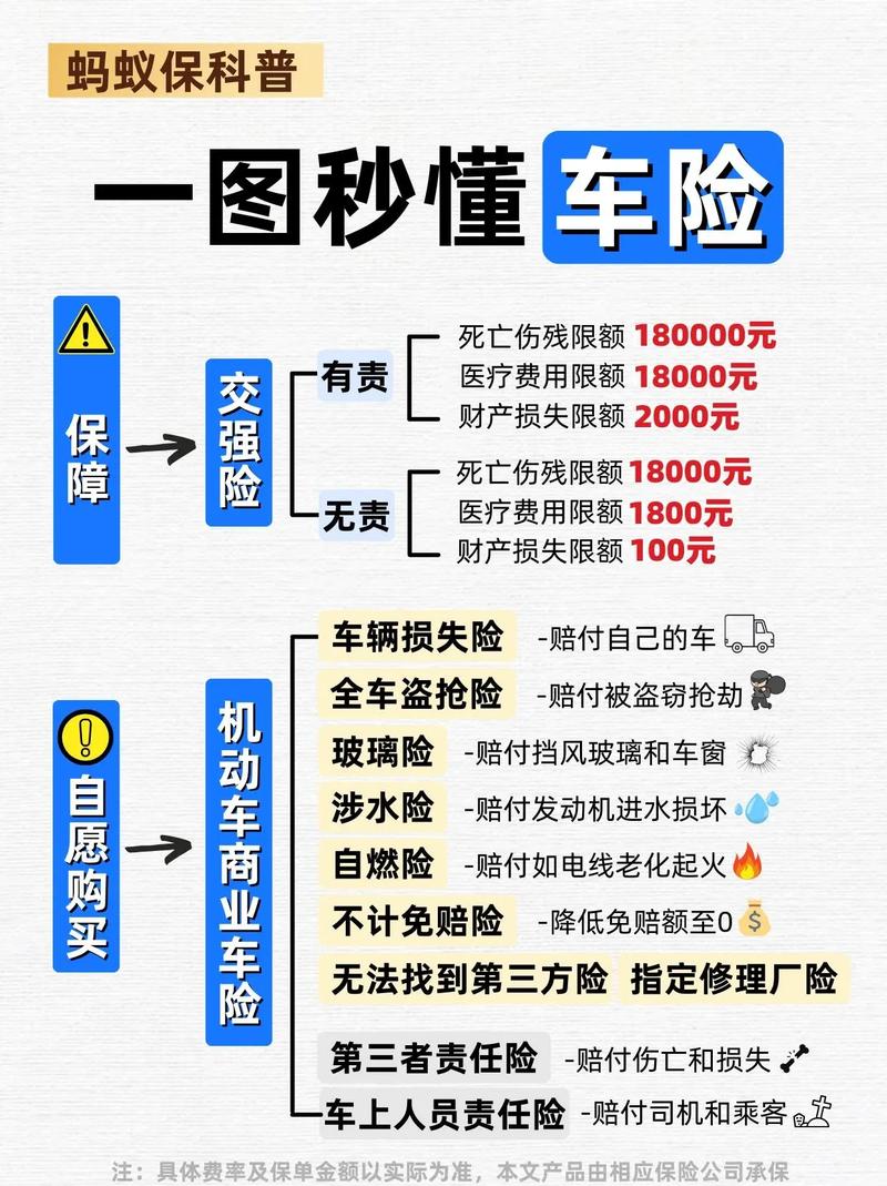 购买汽车保险，购买汽车保险费计入什么科目