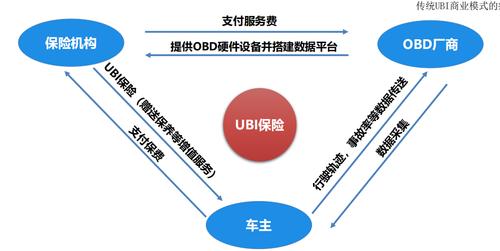 车险改革六大红利，车险改革六大红利是什么