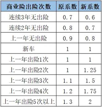 车辆保险费（车辆保险费包括哪些）