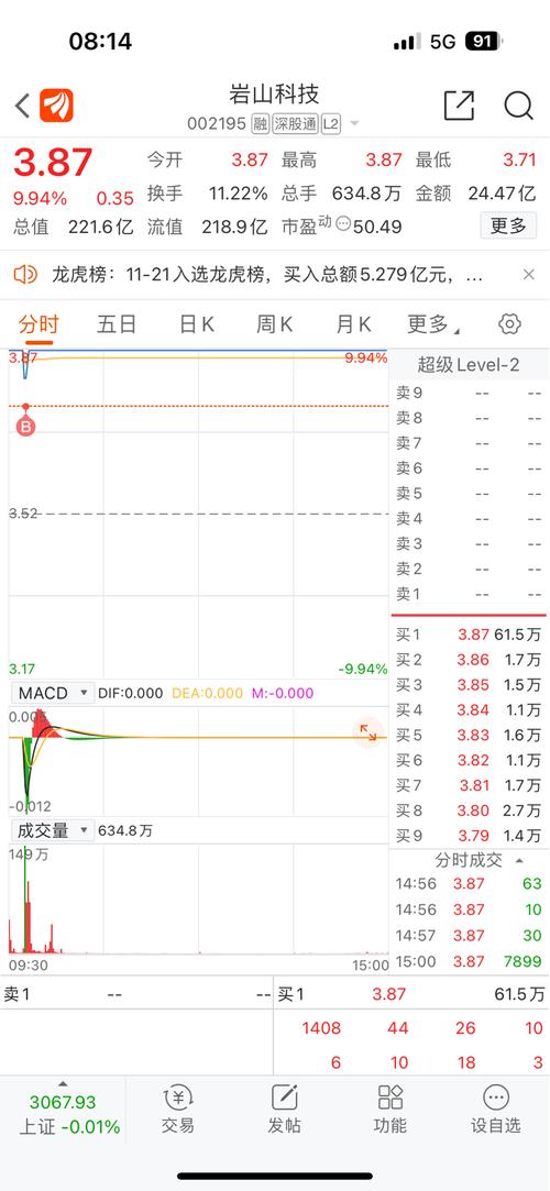 股票002195 - 股票002195现在可以买吗 股票002195 - 股票002195现在可以买吗