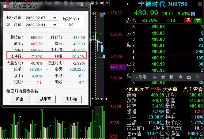 宁德时代股票 - 股票 宁德时代股票 - 股票