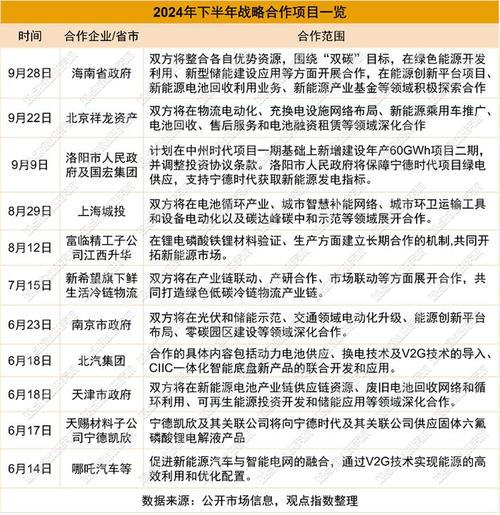 宁德时代股票 - 股票 宁德时代股票 - 股票
