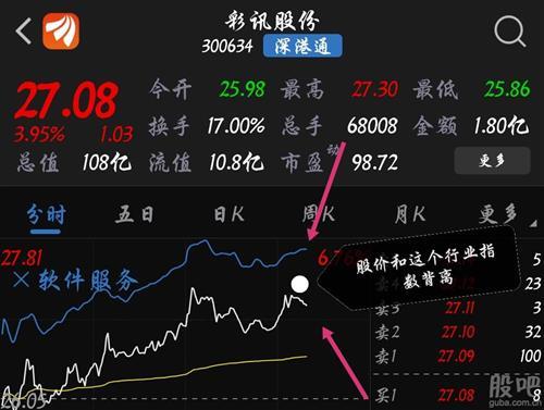 宁德时代股票 - 股票 宁德时代股票 - 股票