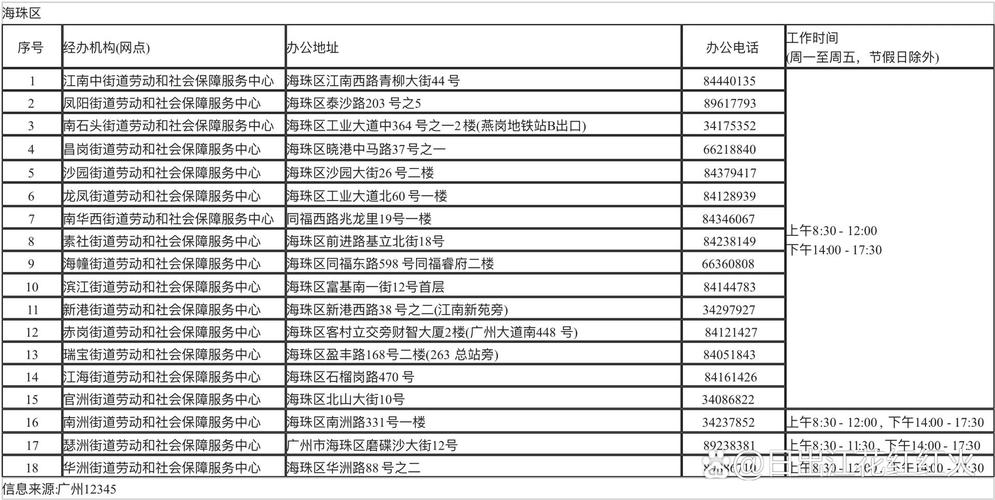 广州社保中心，广州社保中心地址在哪里