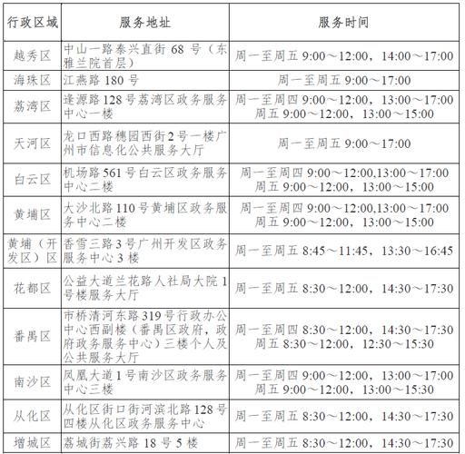 广州社保中心，广州社保中心地址在哪里