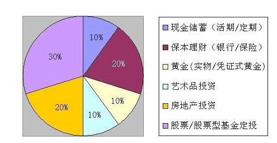 个人如何理财 - 个人如何理财赚钱