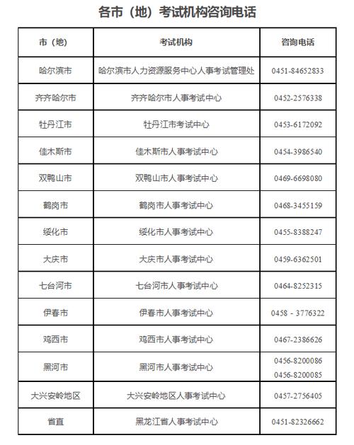 黑龙江人力资源和社会保障厅 - 黑龙江人力资源和社会保障公共平台