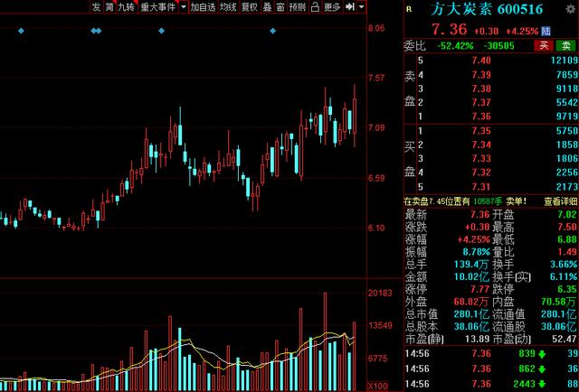 新纶科技股票 - 新纶科技股票分析