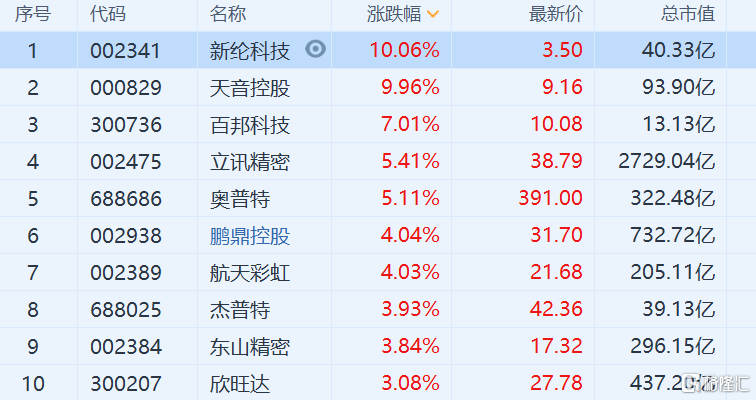 新纶科技股票 - 新纶科技股票分析