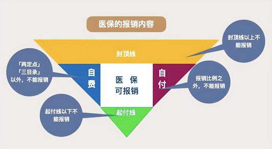 企业补充医疗保险 - 企业补充医疗保险基金是什么意思