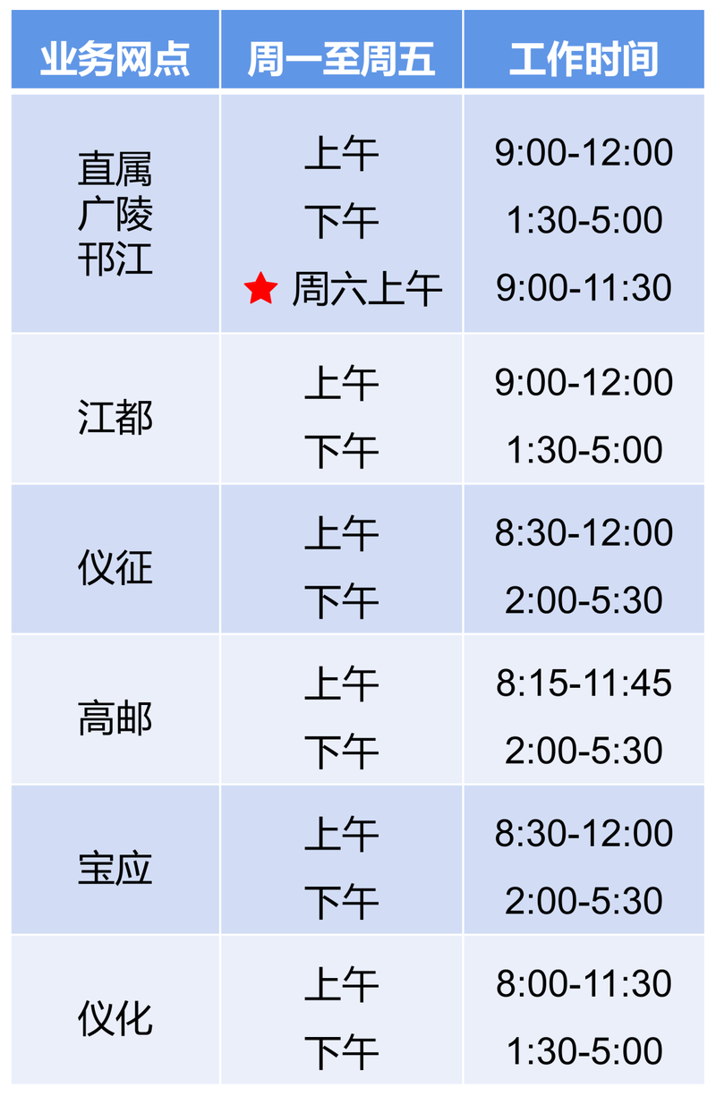 扬州公积金查询（扬州公积金查询电话）