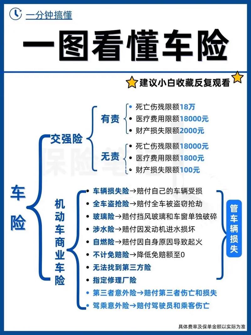 车险一般买哪些险种 - 车险一般买哪些险种比较好 车险一般买哪些险种 - 车险一般买哪些险种比较好