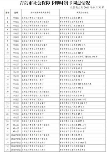 青岛社会保险网（青岛社会保险网上办事大厅）